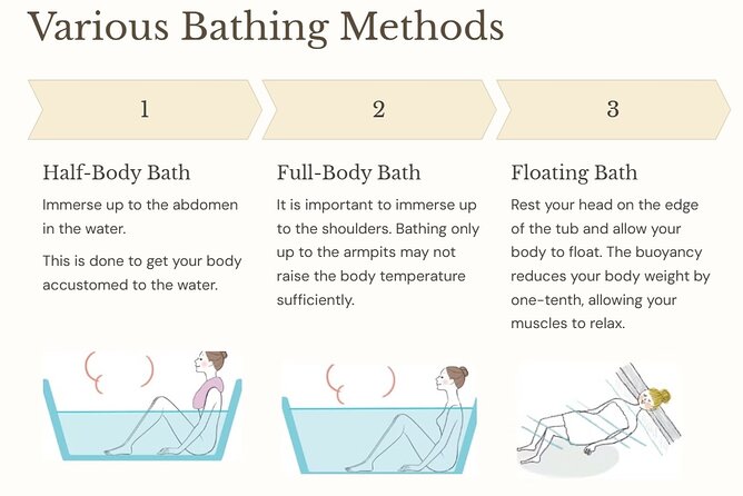 Guide tour of Japanese bathing culture at Funaoka Onsen - Funaoka Onsen: practice the etiquette in a preserved Kyoto bathhouse