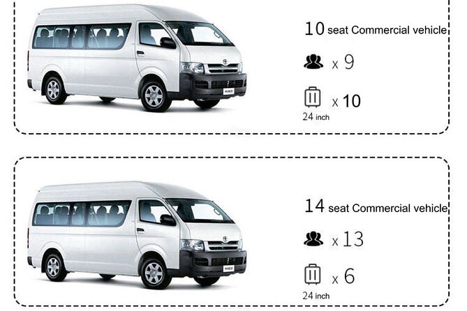 Kansai KIX pick up or drop off service⇋Kyoto urban area - What You Actually Get Included (and What Costs Extra)
